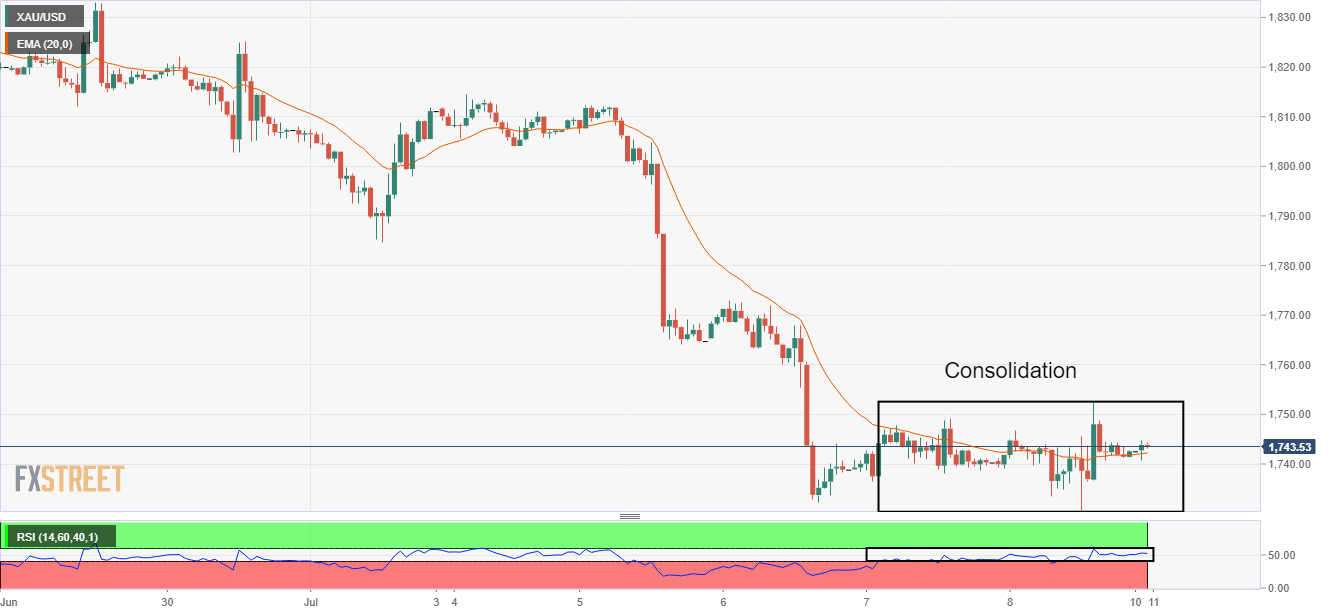 系好安全带！通胀数据提振美元黄金重压难重返1750 短期“区间横盘整理”加剧-24K99黄金及贵金属投资网站